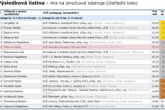 vysledkova-listina